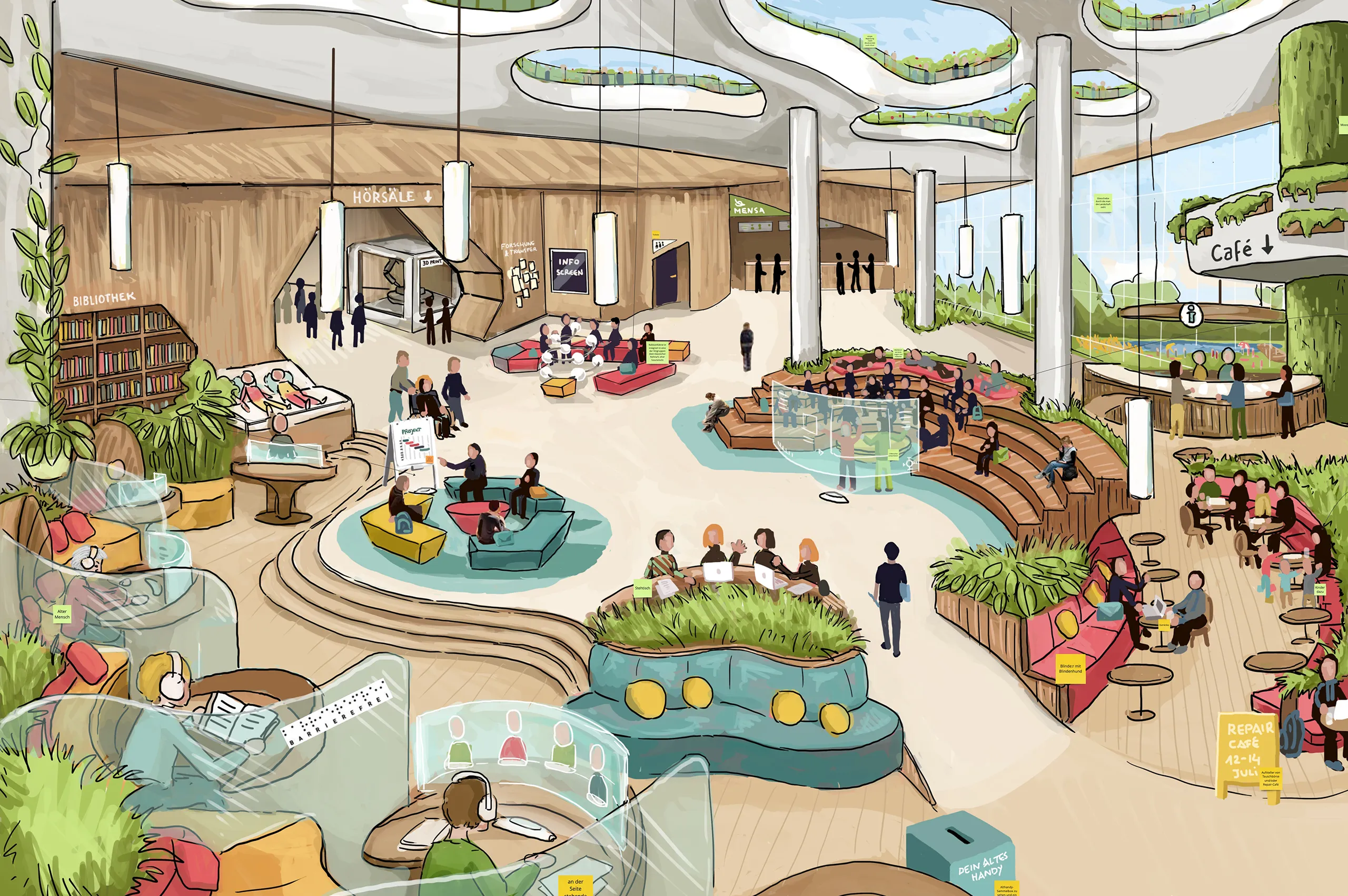 Skizze einer Hochschule der Zukunft 2045 mit offenen Lern- und Begegnungsbereichen, Auditorium, Cafézone und begrünten Elementen.
